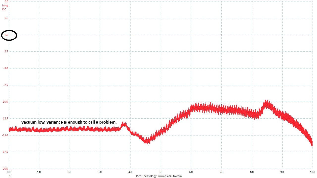 VE Marginal - Some Variance